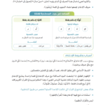 مختصر تجويد القرآن