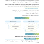 مختصر تجويد القرآن